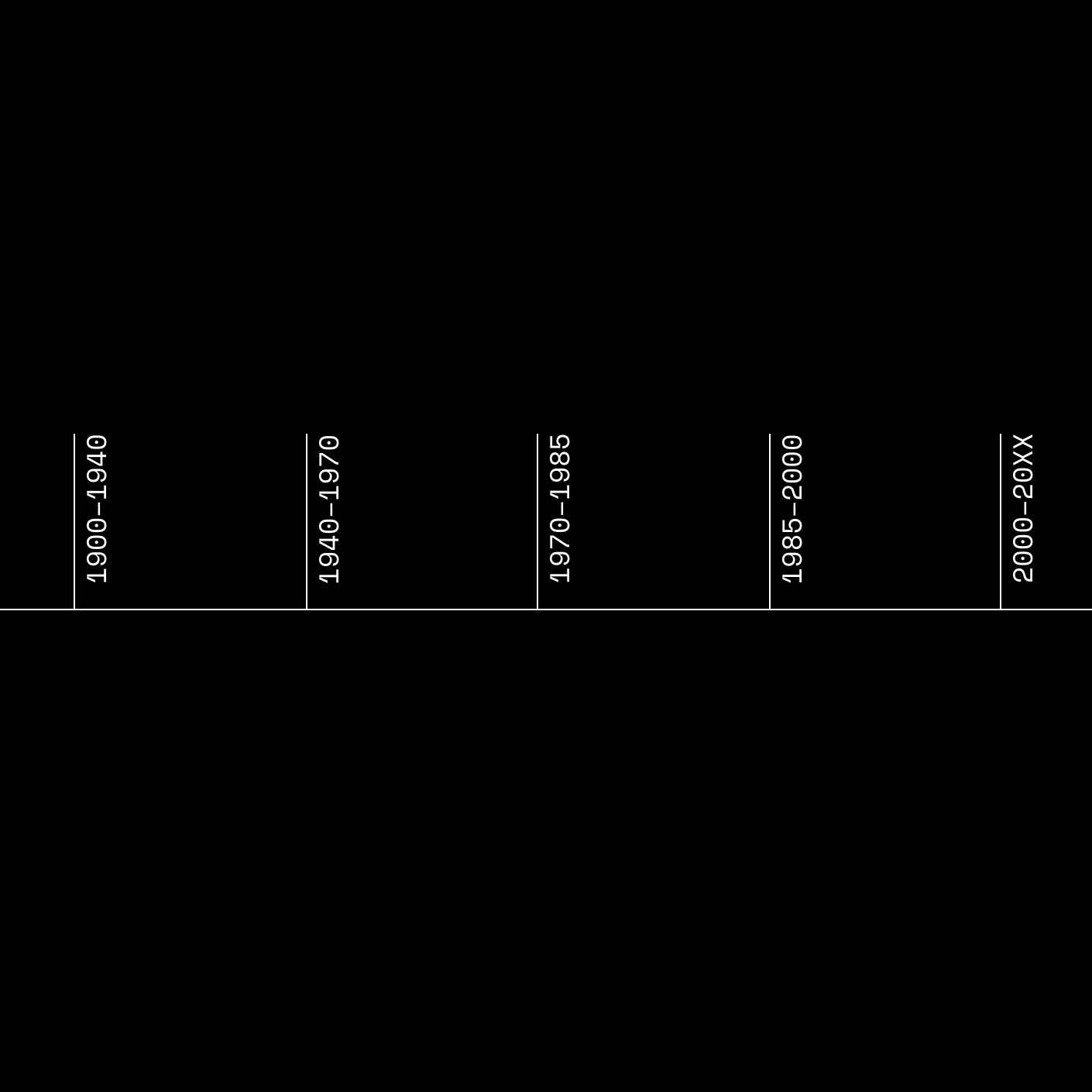 The Shape of Clothes to Come Image